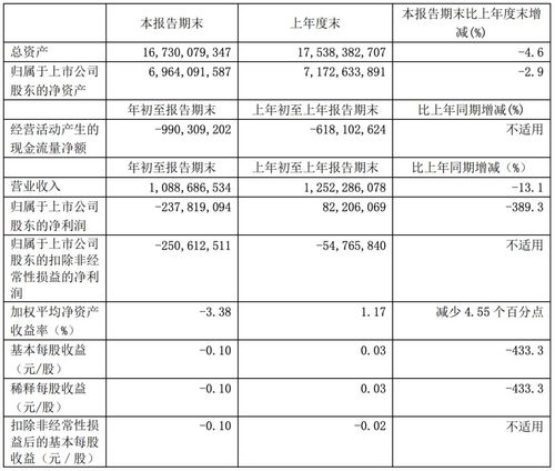 2020年第一季度IT公司信息服務(wù)業(yè)務(wù)業(yè)績(jī)分析 表現(xiàn)最佳與最差企業(yè)盤(pán)點(diǎn)