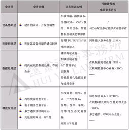 外資車(chē)聯(lián)網(wǎng)之電信業(yè)務(wù)許可法律合規(guī)問(wèn)題