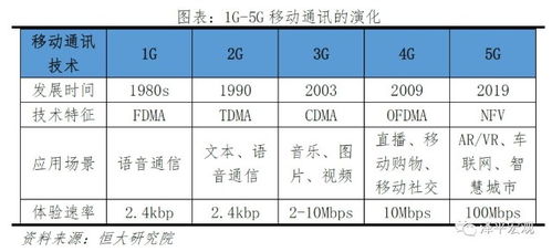 5G時(shí)代新基建 中美決戰(zhàn)新一代信息技術(shù)與信息服務(wù)業(yè)務(wù)