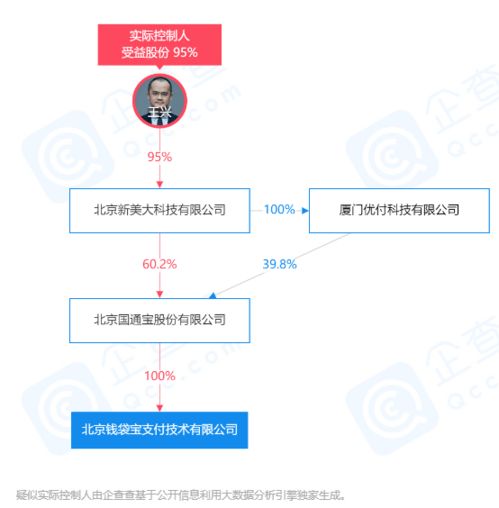 錢(qián)袋寶呼和浩特市分公司遭罰26萬(wàn)元，美團(tuán)王興為實(shí)際控制人，信息服務(wù)業(yè)務(wù)受關(guān)注