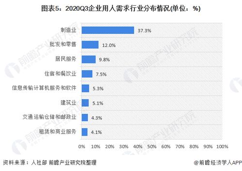 2021年中國(guó)人力資源服務(wù)市場(chǎng)發(fā)展現(xiàn)狀分析 最缺工前百職業(yè)缺口突破百萬(wàn)人大關(guān)，信息服務(wù)業(yè)務(wù)成關(guān)鍵驅(qū)動(dòng)