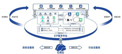 十年磨一劍，創新促發展——看億云信息的風華十載信息服務業務