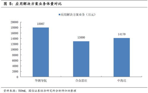 高精度衛星導航定位應用解決方案領導者,引領行業跨越式發展