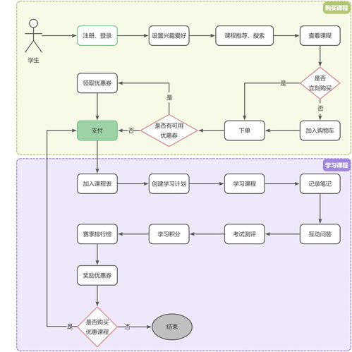 微服務(wù)架構(gòu)企業(yè)級精品項目 天機(jī)學(xué)堂信息系統(tǒng)集成服務(wù)
