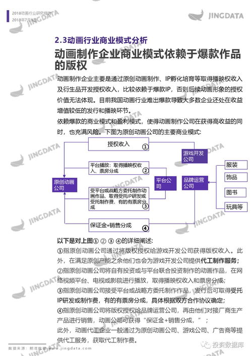 2018年動畫行業(yè)研究報告——基于信息系統(tǒng)集成服務(wù)的視角